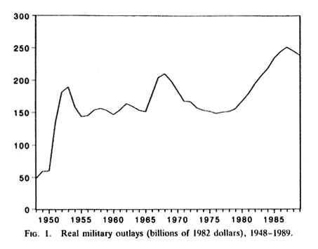 Consequences Of The Cold War Chart