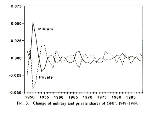 Cause And Effect Chart Of The Cold War