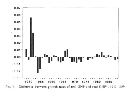 Consequences Of The Cold War Chart