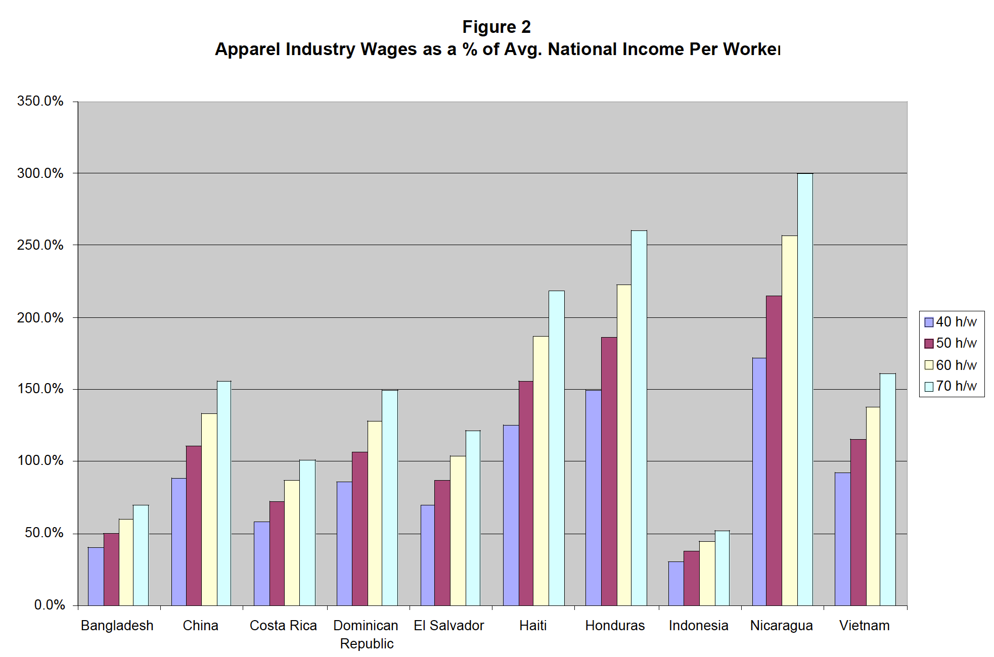 nike factory wages