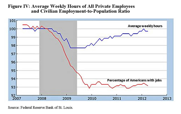 Affordable Care Act Chart