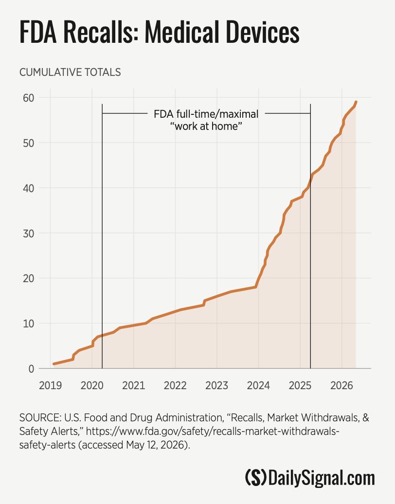 fda_recalls