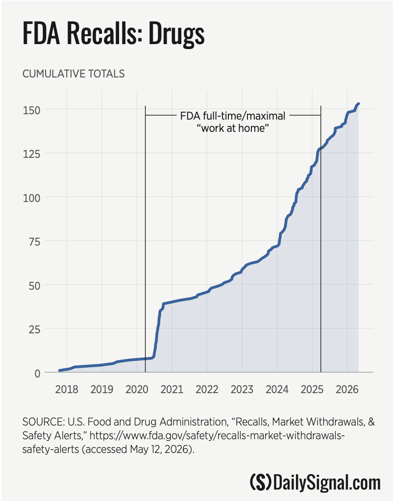 fda_recalls