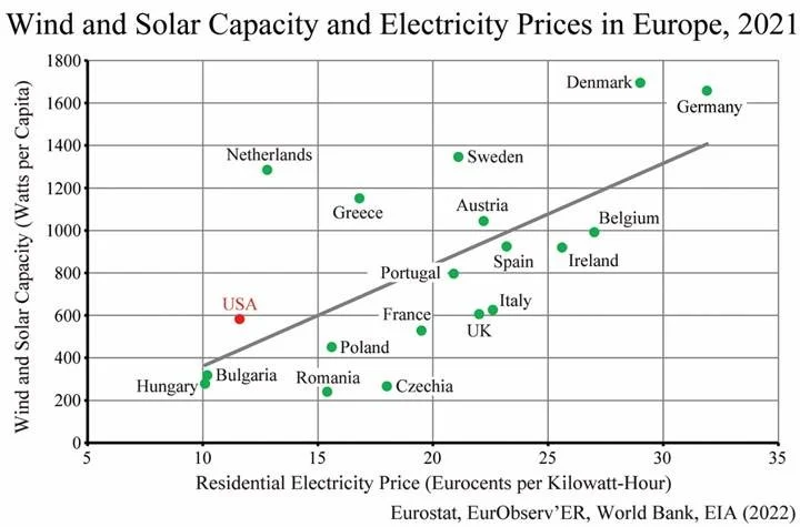 tir_29_4_wind_solar_720x475